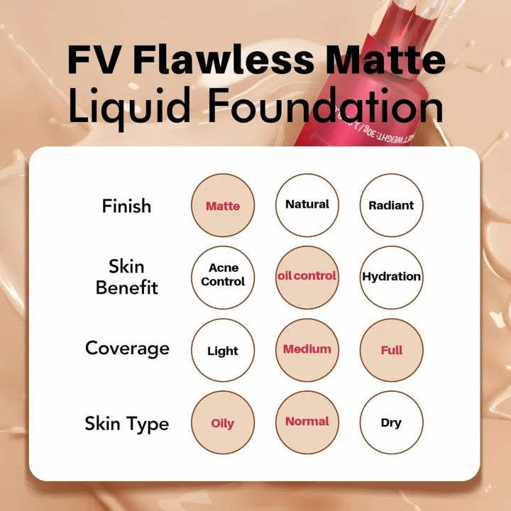 FV Waterproof Liquid Foundation – Matte Oil Free | Medium Coverage | Lightweight | Longwear Flawless Finish | Conceals Pores | For Oily & Normal Skin